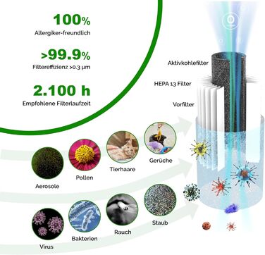 Портативний очисник повітря toGo Filter з акумулятором, компактний, для подорожей, авто, офісу. HEPA 13 фільтр, активне вугілля, для алергіків та астматиків, 15㎡