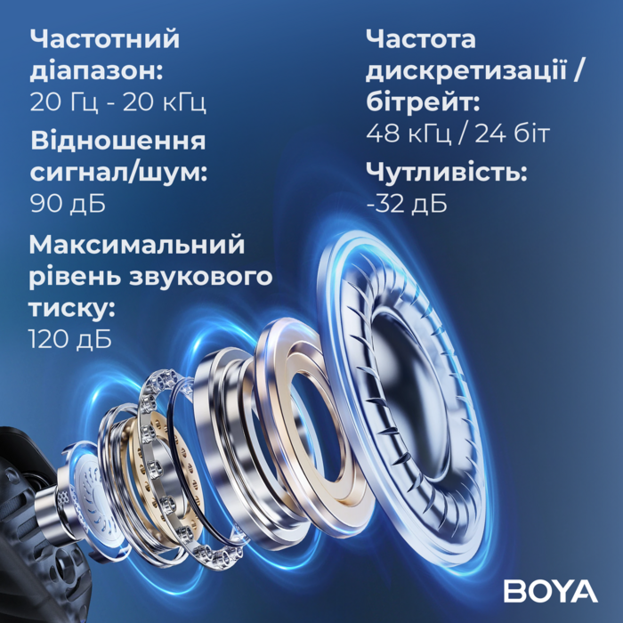 Бездротовий мікрофон BOYA MIC 2-02 Type-C/TRS Black