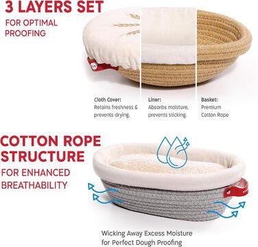 Набір для закваски KneadAce: банка 680.4 г, 2 корзини Banneton, лезо для хліба - подарунок для пекаря