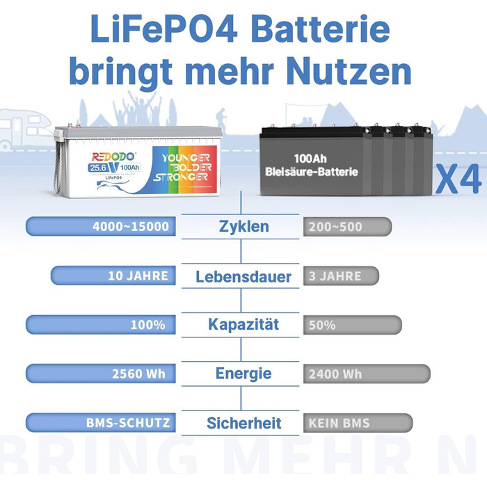 Літієва батарея Redodo LiFePO4 100Ah 12V 100A BMS 3840Wh, 3 пакети для автофургону, сонячна батарея, кемпінг, човен