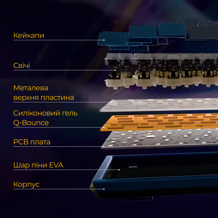 Механічна клавіатура Ducky One 3 SF Cherry MX Red RGB Black UA