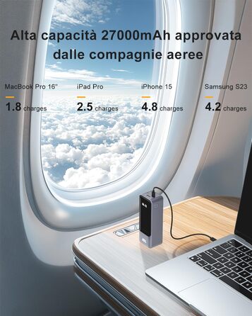 Вт 27000 мАг, 3 порти USB-C PD3.0, швидка зарядка, цифровий дисплей, сумісний з MacBook, iPhone, 145