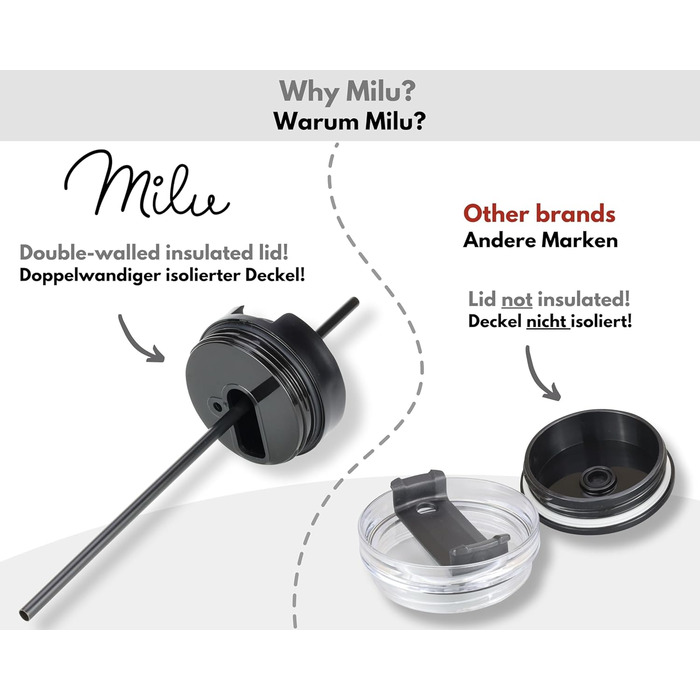 Термокружка Milu 1200 мл з трубочкою та ручкою – термокружка для подарунку жінкам та чоловікам | Подарунок на День батька, День матері, для дідуся та бабусі | Колір: Mellow Mint