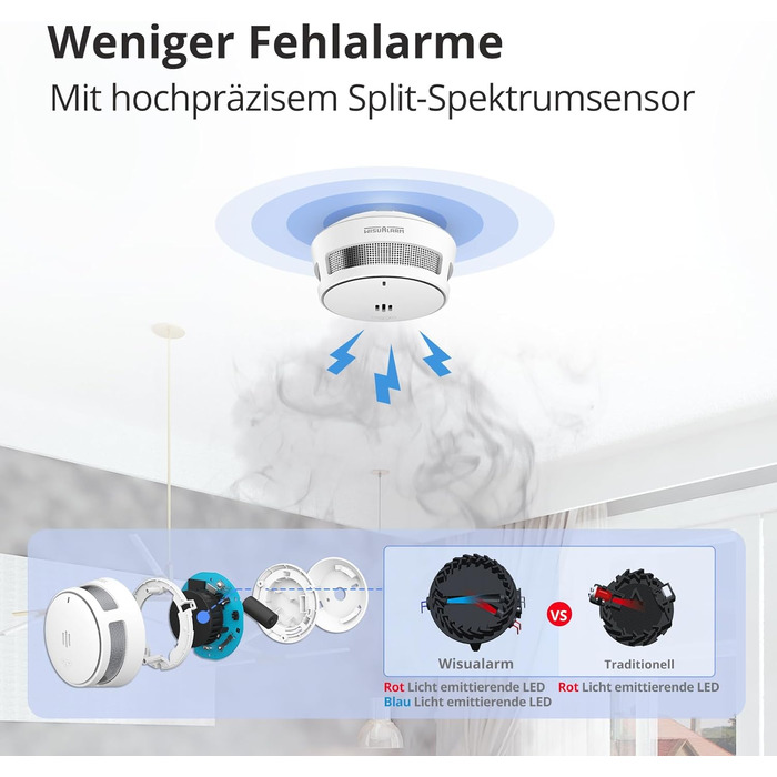 Датчик диму Rauchmelder: 5 шт., батарея на 10 років, для дому, з віддаленим вимкненням та великою кнопкою тестування, EN14604