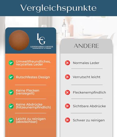 Набори серветок Garnier® з екошкіри, 4 шт. – Миючі, стійкі, з антиковзаючим покриттям – З екологічної переробленої шкіри, Made in Germany (круглі)