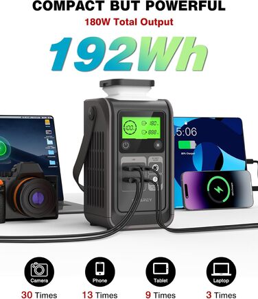 Портативна електростанція 192Wh LiFePO4, 140W USB-C, сонячний генератор 180W для кемпінгу, подорожей, надзвичайних ситуацій (196Wh+100W)