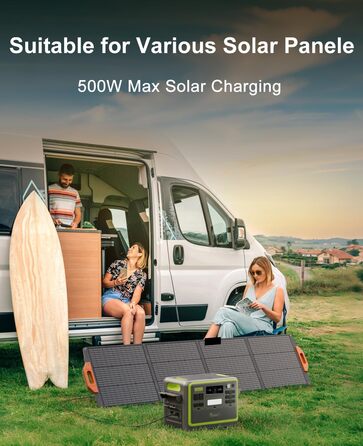 Портативна електростанція FOSSiBOT F2400: 2048Wh LiFePO4, 2400W (4800W пік), 230V, 3 виходи AC, сонячний генератор для дому, кемпінгу та резервного живлення