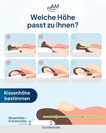 Преміум-матрац з підтримкою шиї AM, регульована висота, ефект охолодження, чохол з Tencel, Made in Germany, сертифікат Oeko-TEX, з гелевим та віскоеластичним шарами, білий