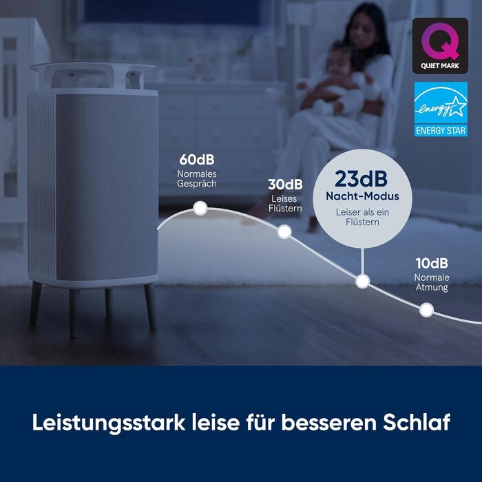 Повітряочисник Blueair DustMagnet 5440i для приміщень до 79 м²: видаляє пил, шерсть тварин, дим, плісняву, алергени та запахи. Технологія HEPASilent