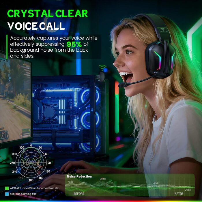 WG1 Бездротові навушники Bluetooth з мікрофоном для ігор, сумісні з PS5, PS4, PC, Switch, Mac, з LED-підсвічуванням, шумозаглушенням та 50 годин автономної роботи, сатиново-білі (сумісні з Xbox)