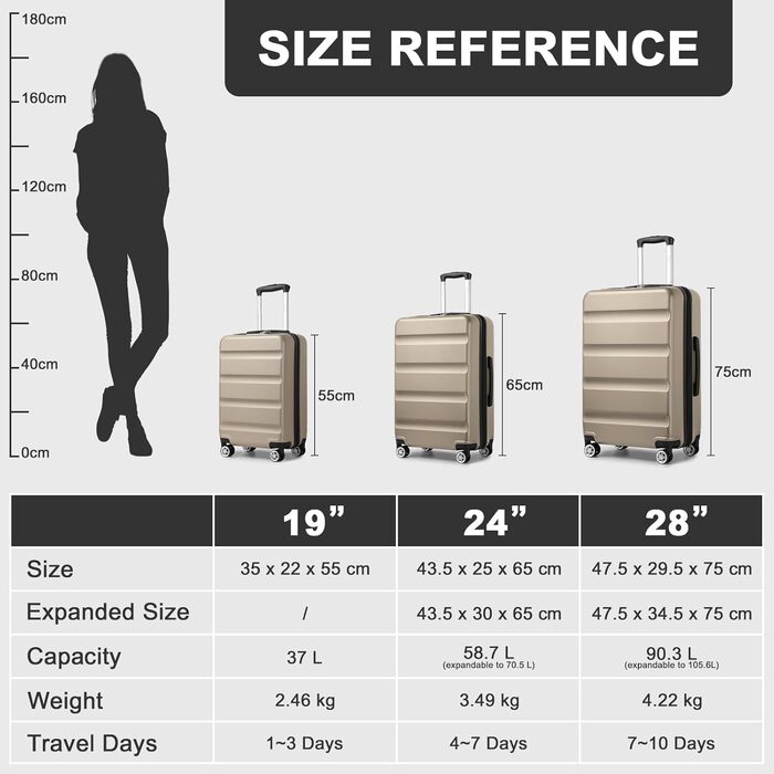 Набір валіз KONO 3 шт. (M-L-XL) з ABS+PC, розширювані, з TSA-замком та 4 колесами, золотий