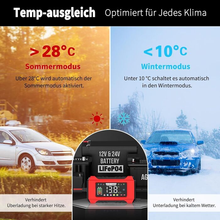 Зарядний пристрій для акумулятора HAUSPROFI 15A 12V/24V з функцією ремонту та підтримання заряду, 9-ступінчаста зарядка, LCD-дисплей для авто, вантажівки, мотоцикла, човна. Підходить для акумуляторів: свинцево-кислотних, AGM, EFB, LiFePO4