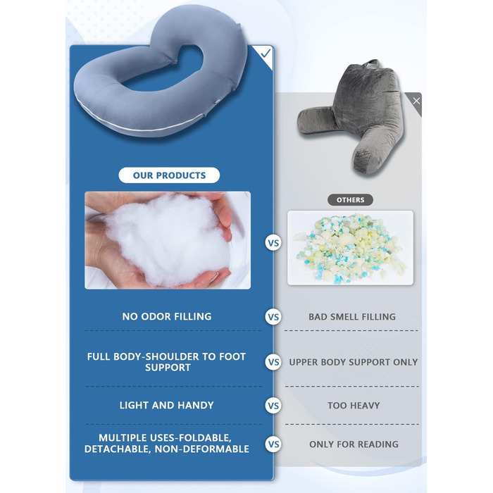 Подушка для читання INSEN, спинка для сидіння в ліжку, для читання, відпочинку, медсестер, дорослих, мам та дітей, для пресування живота в ліжку (охолоджуюча бавовна, блакитна, базова)