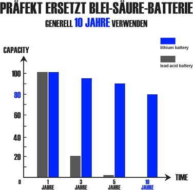 Літієва батарея UBETTER LiFePO4 100Ah Mini 12V, 4000 циклів, 10 років, 1280 Втгод, для автофургону, поза мережею