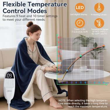 Електрична гріюча ковдра з автовимкненням 160x130 см, 9 режимів нагріву, таймер, LED-дисплей, пральна, для софи, ліжка, офісу, подарунок