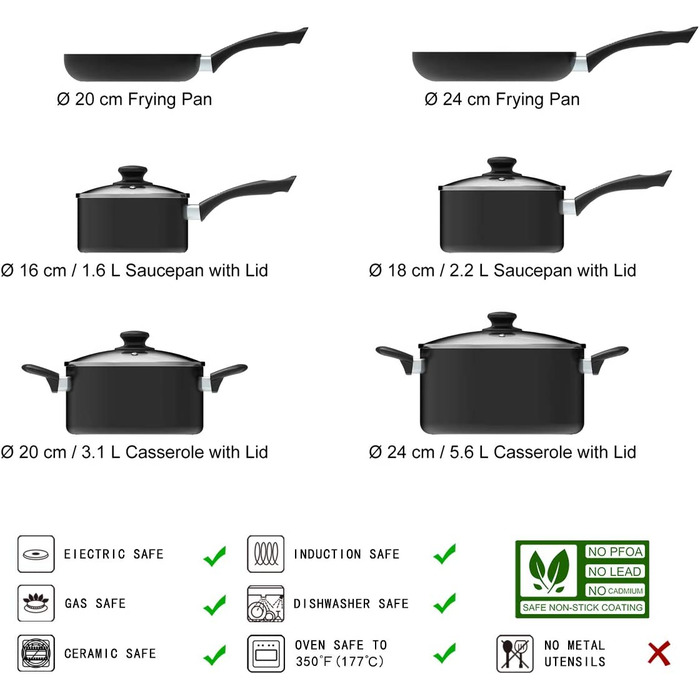 Набір посуду Domopolis Basics з антипригарним покриттям-індукційний, з кришками (6 шт.)