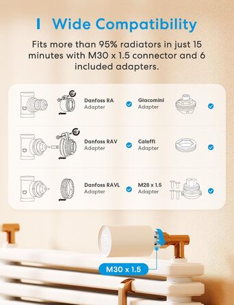 Meross Matter Термостат для радіатора Wi-Fi з підтримкою HomeKit, Alexa та Google Assistant (Додатковий блок)