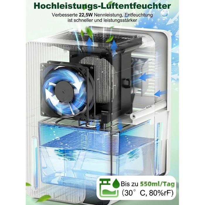 Електричний осушувач повітря 1800 мл, енергозберігаючий, для спальні та ванної кімнати, 22,5W, тихий, з режимом сну, таймером та автовимкненням (550 мл/день)