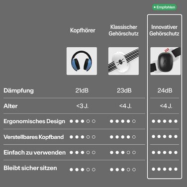 Захист слуху для малюків до 4 років, безпечний і заспокійливий, ідеально підходить для подорожей (чорний)