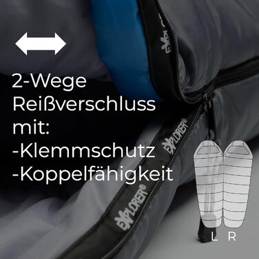 Спальний мішок EXPLORER Comfort XL 3-4 сезони, до -23°C, 350GSM, мумія, для дорослих, 230x85x70 см, для кемпінгу, трекінгу, подорожей