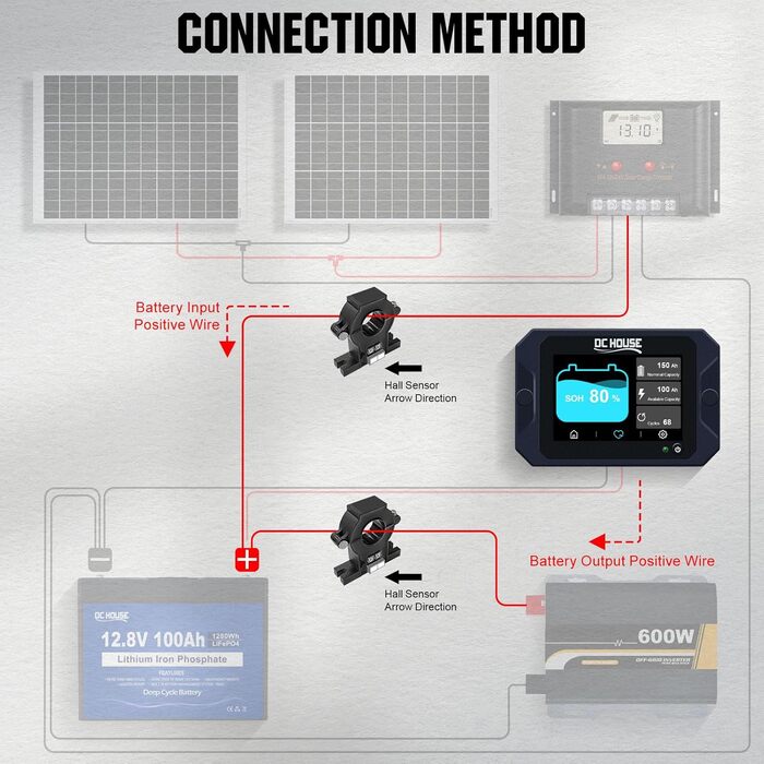 Акумуляторна батарея DCHOUSE 12V 100Ah LiFePO4 із зарядними пристроями на 10 А, оновлений BMS 100 А, до 15000 циклів, літієва батарея 1280 Втгод, ідеально підходить для автофургонів, сонячної системи, каравану, човнів, кемпінгу, автономного режиму (12 В 2