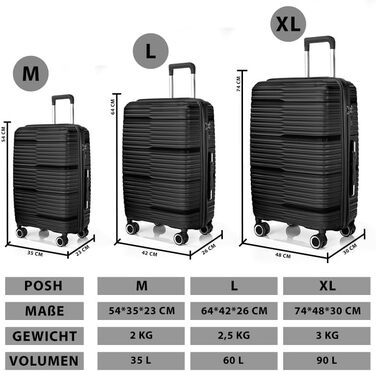 Валіза Візок Поліпропіленова дорожня валіза TSA Lock S/M/L/XL Set, 5 кольорів, Чорний НОВИНКА