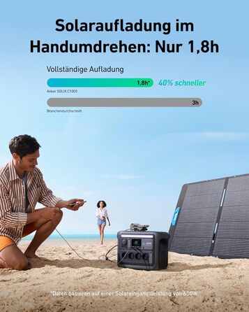 Портативна електростанція Anker SOLIX 1800W з LiFePO4 акумулятором, сонячний генератор, UltraFast зарядка, для кемпінгу та резервного живлення (C1000 з 1*400W)