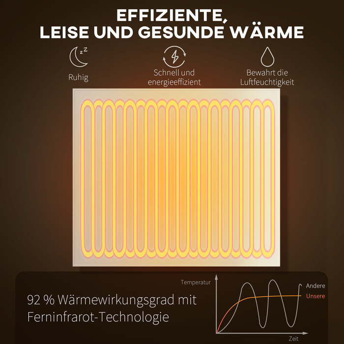 Електричний обігрівач HOMCOM з настінним кріпленням, інфрачервоний, енергозберігаючий, з термостатом, таймером, пультом дистанційного керування та захистом від перегріву.