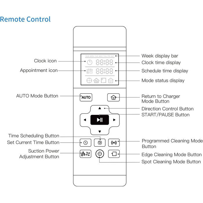 Робот-пилосос LEFANT M1 з функцією миття, багатоступенева побудова карти, зони заборони, потужність 5500Pa, час роботи до 150 хв, ідеальний для шерсті тварин та твердих підлог, керування через додаток/Alexa (M21O RC)