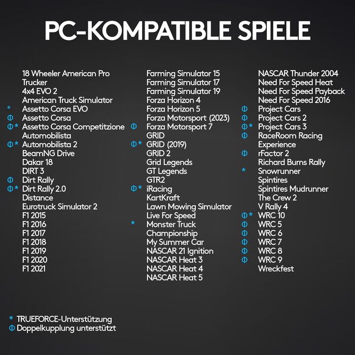 Logitech G923 Racing Wheel: Гоночне кермо для PS5, PS4, PC, Mac - Чорне. TRUEFORCE, 1000Hz, Подвійне зчеплення