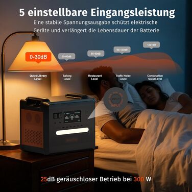 Портативна електростанція SolarPlay 2500W з сонячною панеллю 200W, LiFePO4 акумулятор 2304Wh, USB та AC порти, 12 виходів, для кемпінгу, RV, надзвичайних ситуацій