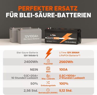 Акумуляторна батарея LiFePO4 200Ah 12V, термін служби 10 років, 15000 циклів, IP65, 100A BMS, 2560 Втгод