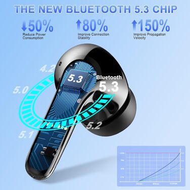 Навушники-вкладиші Bluetooth 5.3, 4 мікрофони ENC, 56HD HiFi, водонепроникність IP7, LED-дисплей, сенсорний, чорний