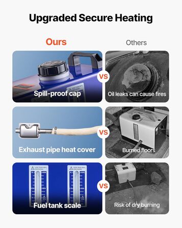 Дизельний опалювач VEVOR 8 кВт, 12/24 В, портативний, з пульт. та LCD, 5л, для авто, вантажівок, кемперів, блакитний