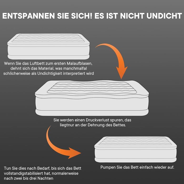Надувна матрац Luxchoice з самонадувною системою та портативним насосом. Двоспальне ліжко для кемпінгу, подорожей та дому. Розмір 203x152x22 см, вантажопідйомність 250 кг