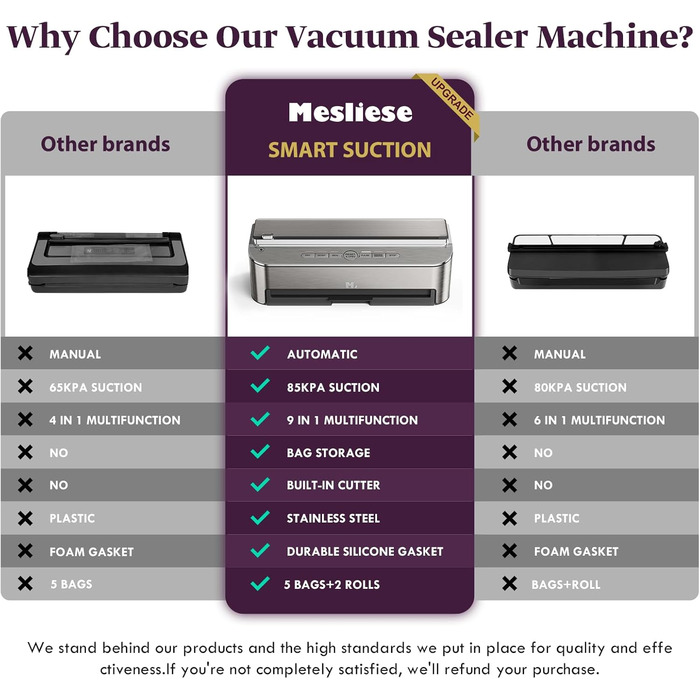 Вакууматор Mesliese 85kPa 120W для продуктів, автоматична машина для вакуумного пакування з вбудованим різаком та відсіком для пакетів, сталь, 2 рулони в комплекті