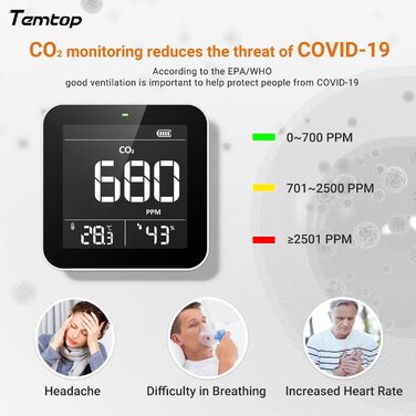 Temtop C10-2ND Монітор CO2 з Bluetooth, Wi-Fi, App, Температура та Вологість, для Дому та Офісу