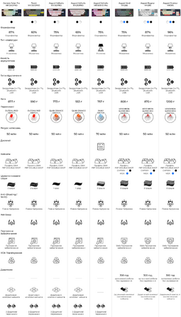 Бездротова механічна клавіатура GamePro Asgard Valhalla (MK160B Pro) 75% QLAB orange switches