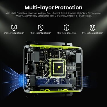 Портативна електростанція FOSSiBOT F2400 2048Wh LiFePO4, 2400W (4800W пік), 230V, 3 розетки AC, для дому, кемпінгу, резервного живлення