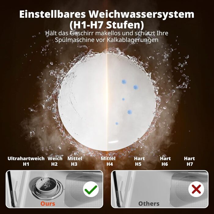 Mini посудомийна машина AIRMSEN з 8+3 програмами, 5л, система пом'якшення води, таймер, дитячий замок, білий/чорний