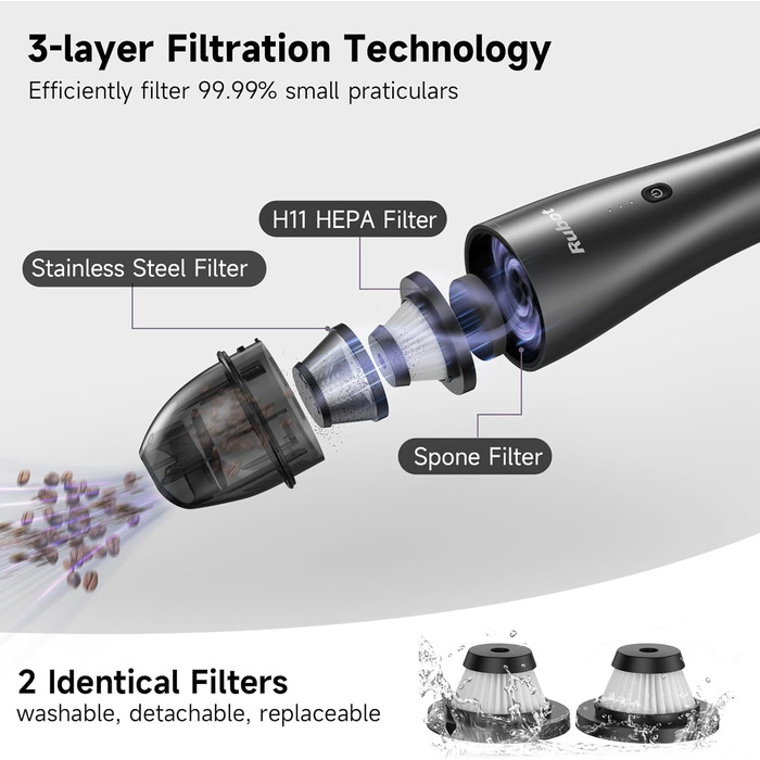 Ручний пилосос RUBOT Акумуляторний, Автомобільний пилосос 6500 Па Міцний зі швидкою зарядкою USB-C, Міні-пилосос з багатофункціональним фільтром HEPA для домашнього господарства, автомобіля та шерсті домашніх тварин (P02 Чорний)