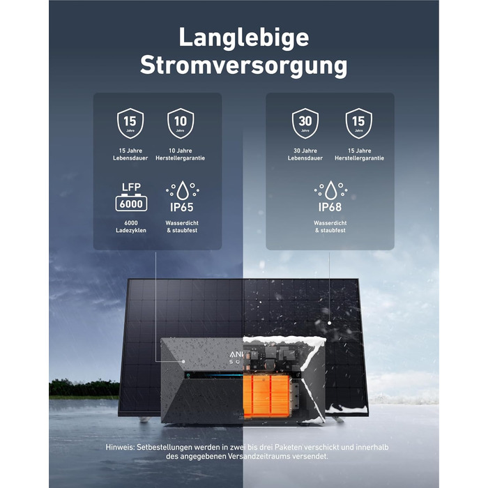 Anker SOLIX E1600 Pro: Портативна електростанція з сонячними панелями (1600 Wh, 890 Вт) + кріплення для балкону