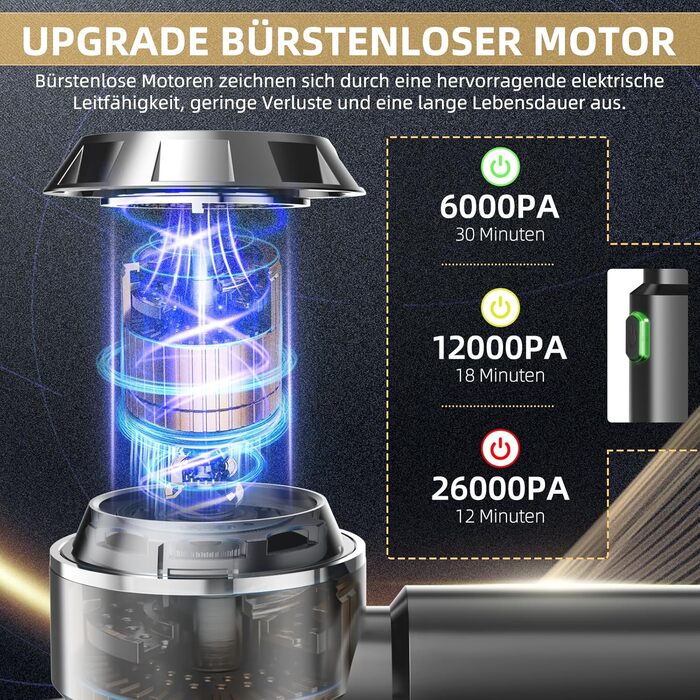 Акумуляторний ручний пилосос 26000Па 4-в-1 з безщітковим двигуном для авто, дому та шерсті тварин, 3 режими потужності, темно-сірий