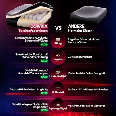 Ігровий крісло Dowinx з RGB підсвічуванням, LED, з підніжкою, для дорослих, ергономічний, з масажем попереку, PU шкіра, білий (червоний)