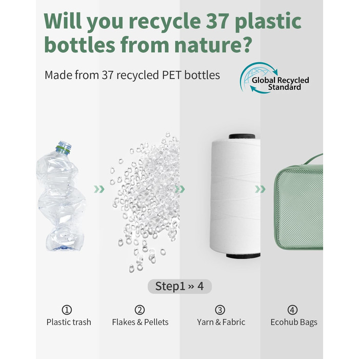 Набір органайзерів для валізи ECOHUB, 6 легких пакувальних кубів для подорожей з ID-біркою, дихаючі сумки-органайзери з переробленого матеріалу (Зелений)