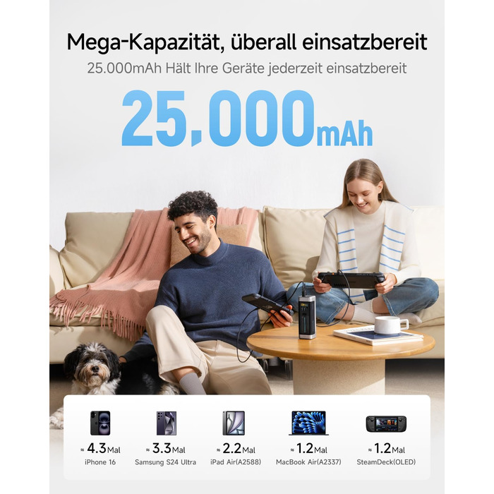 Power Bank CUKTECH 20: 25000mAh, 140W, PD3.1, 3 порти, Digital Display, USB-C для MacBook, Xiaomi, Galaxy, iPhone