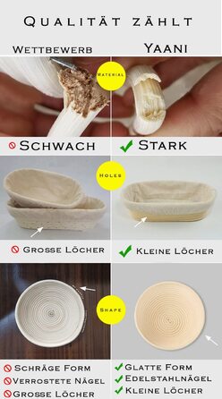 Набір для випікання хліба Yaani: гільзи для бродіння (2 шт.), щітка для тіста, ніж для хліба, 22 см та 25 см