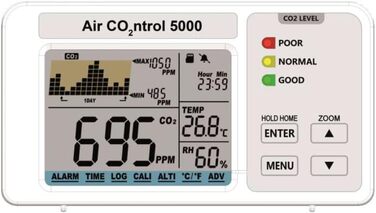 Вимірювач CO2 TFA Dostmann AIRCO2NTROL 5000 з реєстратором даних, білий. Моніторинг CO2, температури, вологості, часу. Графічне відображення, індикатор рівня CO2.