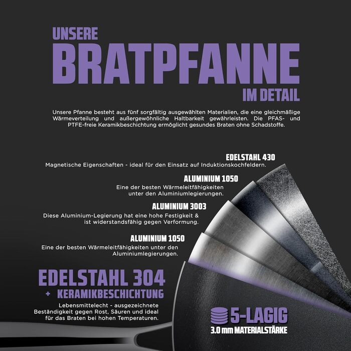 Сковорода Morleos з керамічним покриттям Ø 32 см, без PFAS та PTFE | Сковорода з антипригарним покриттям, стійка до подряпин, 5-шарова, 3 мм, 1,67 кг | Преміум-сковорода для індукційних плит | Антипригарна, для духовки та посудомийної машини Ø 32 см (32 с