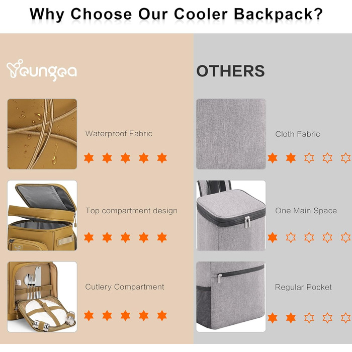 Рюкзак-холодильник 30L, водонепроникний, для пікніка, пляжу, кемпінгу, відпочинку на природі (зелений/жовтий)